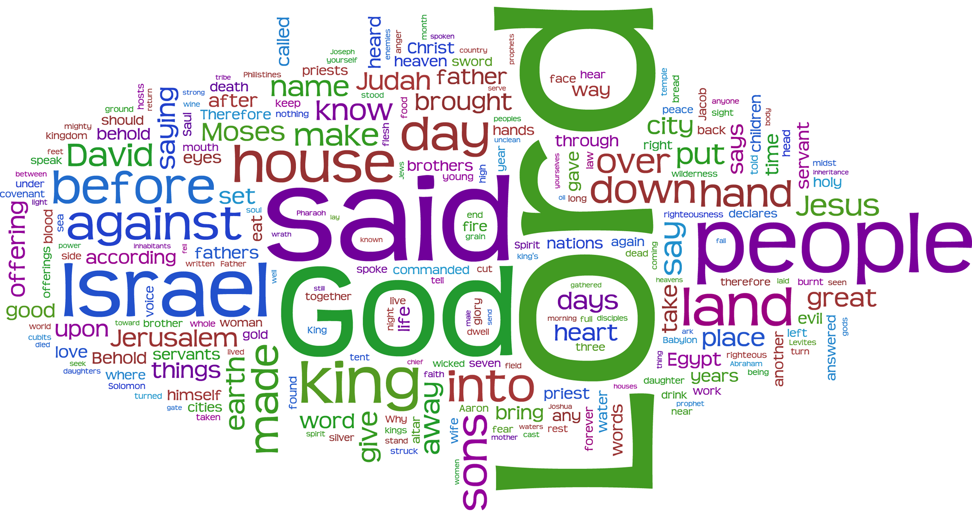 2008.06.wordle.bible.big